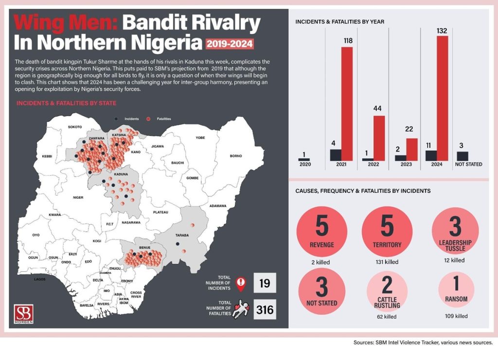 Beyond Conflicts: Understanding the Socioeconomic Impact of Violence in Nigeria