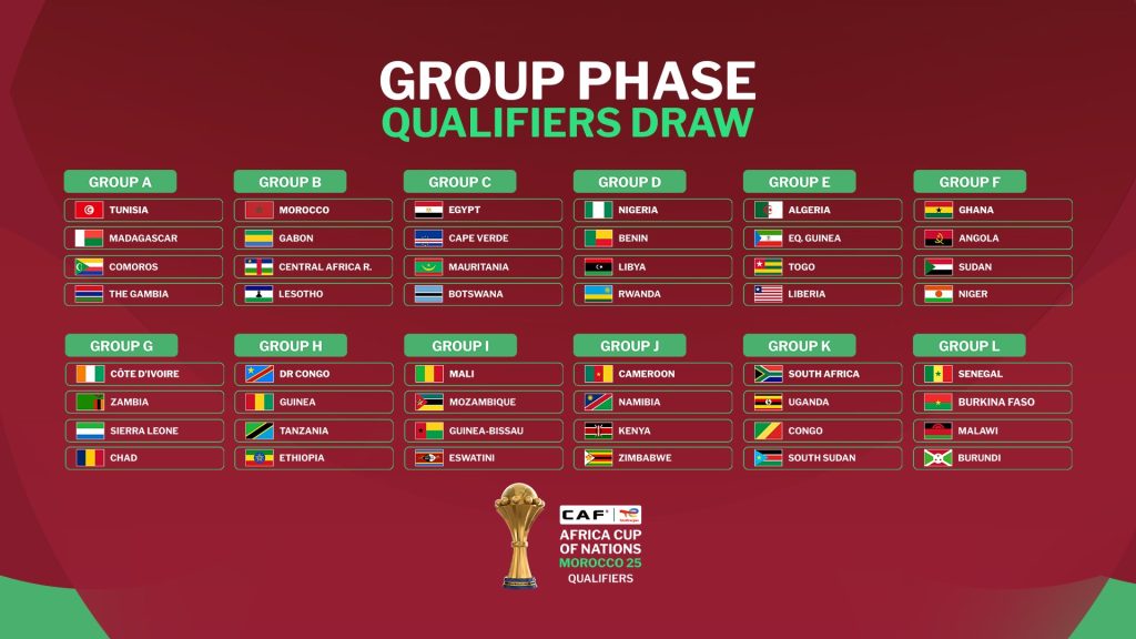 GROUP Phase Qualifier Draws _ CAF (News Central TV)