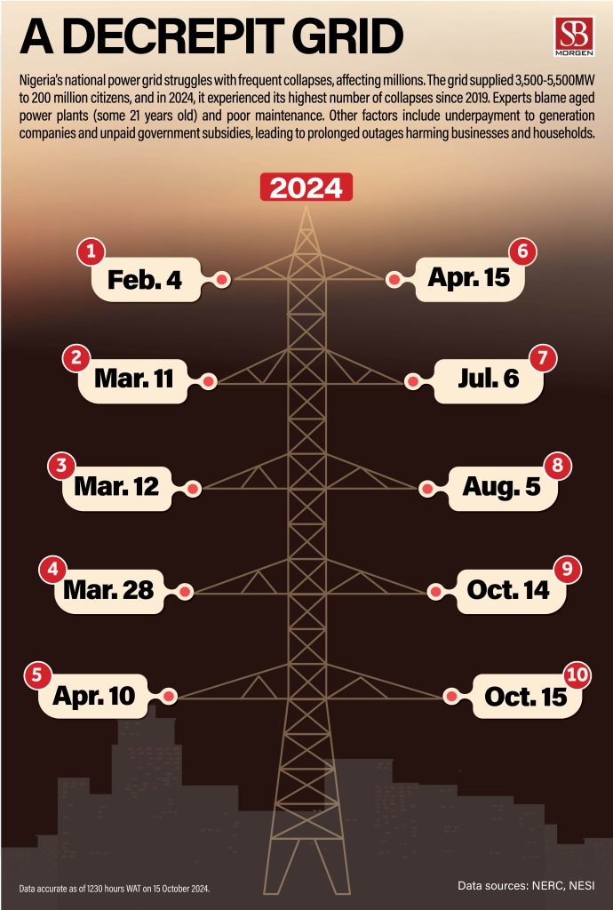 Nigeria and Its Delapidated Power Grid