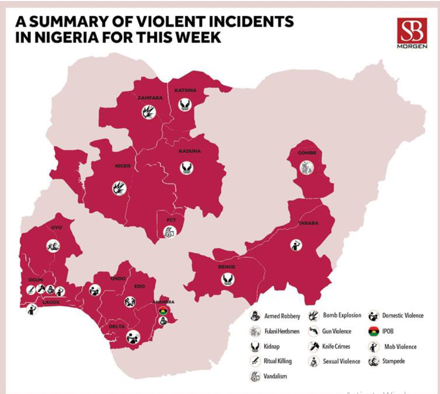 Conflict and Crisis: Nigeria’s Security Struggles Unveiled