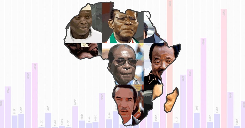 Africa’s Top 10 Longest-Serving Presidents Revealed