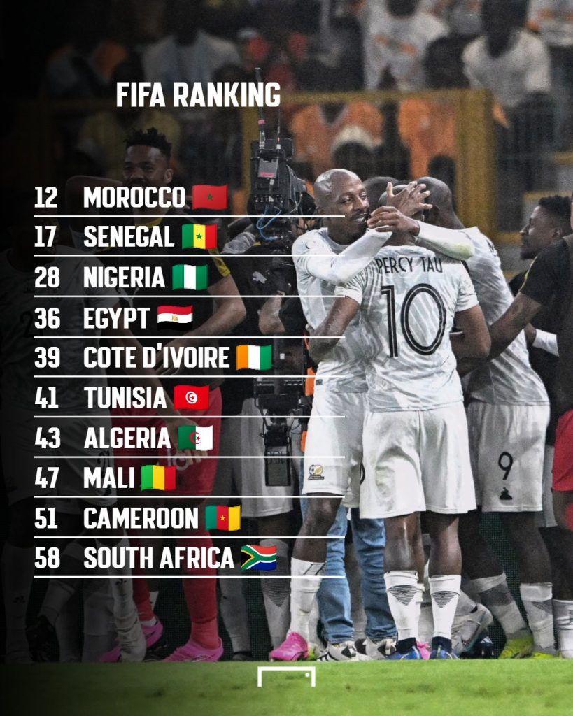 FIFA Ranking 2024 (News Central TV)