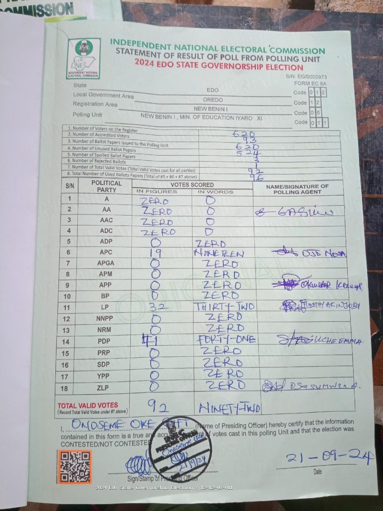 #EdoDecides2024: Ighodalo Wins Akpata's Polling Unit